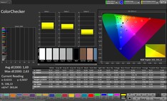 Dokładność kolorów CalMAN