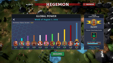 (Źródło obrazu: Steam)