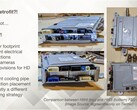 Tesla może być zmuszona jedynie do aktualizacji komputera HW3 (źródło obrazu: Munro Live/YouTube)