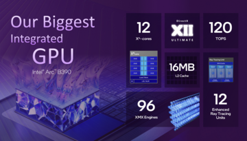 Przegląd Intel Arc B390 (Źródło obrazu: Intel)