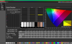 ColorChecker po kalibracji