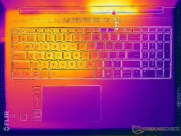 Prime95+FurMark stress (okładka C)