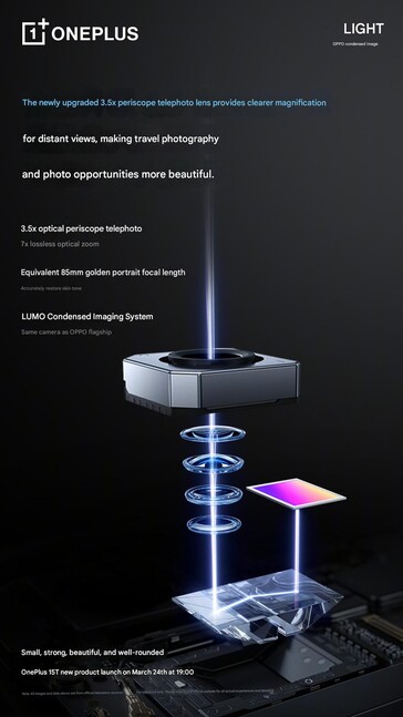 Kamera peryskopowa będzie wyposażona w 3,5-krotny zoom optyczny. 