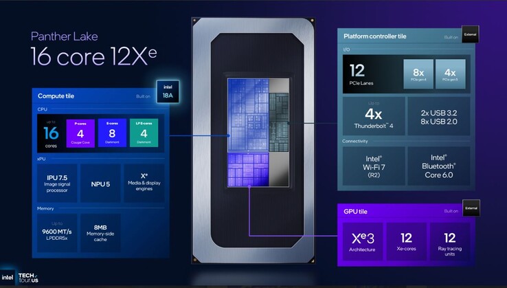 Specyfikacje flagowych procesorów Intel Panther Lake. (Źródło obrazu: Intel)