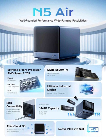 N5 Air posiada nawet slot PCIe (źródło obrazu: Minisforum)