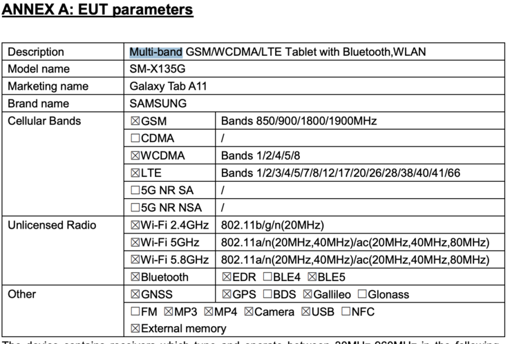 Opcje łączności Samsunga Galaxy Tab A11 LTE. (Źródło zdjęcia: FCC)