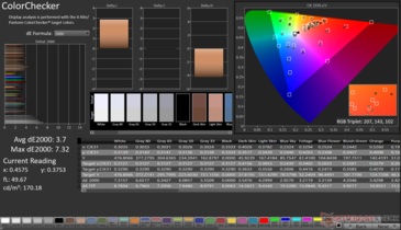 ColorChecker Avg dE2000: 3,7. Maks. dE2000: 7,32