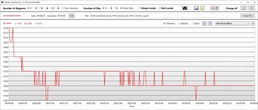 Prędkość zegara procesora graficznego Turbo