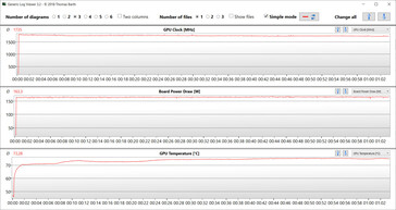 Pomiary GPU w teście Witcher 3 (dGPU, Extreme Performance)