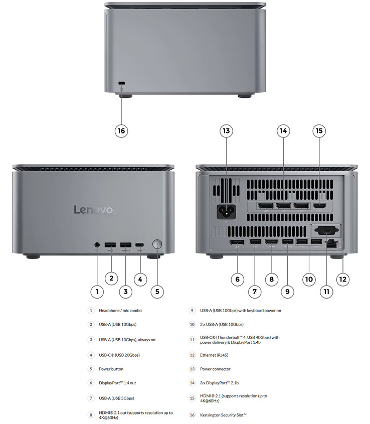 Porty i konstrukcja ThinkCentre Neo Ultra Gen 2 (źródło obrazu: Lenovo)