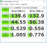 CDM (HDD)