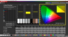 Kalibracja CalMAN Colorchecker (docelowa przestrzeń barw AdobeRGB)