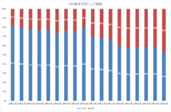 Intel kontra AMD w Japonii