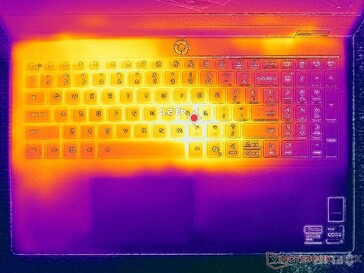 Test obciążeniowy Prime95+FurMark (poziom C)