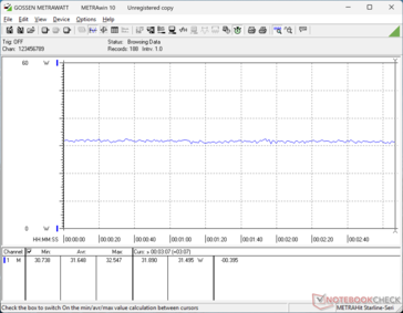 Cyberpunk 2077 1080p Ultra zużycie