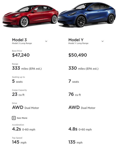 Porównanie wariantów Modelu 3 i Modelu Y Long Range AWD ujawnia dwa bardzo podobne pojazdy w podobnych cenach. (Źródło zdjęcia: Tesla)