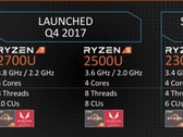 dane techniczne procesorów AMD Ryzen Mobile