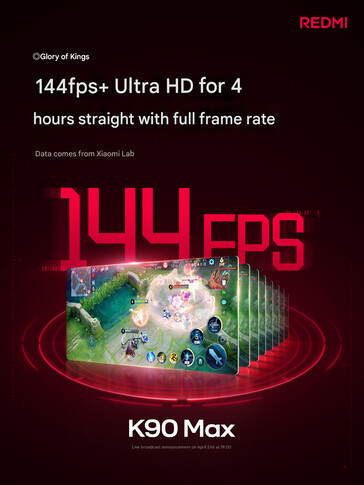 test 144FPS przeprowadzony przez firmę (tłumaczenie maszynowe)