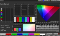 Pokrycie przestrzeni kolorów sRGB