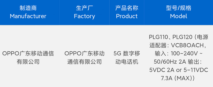 Dwie wersje Oppo Find X9 Pro rzekomo przechodzą testy 3C przed premierą. (Źródło: Digital Chat Station via Weibo)