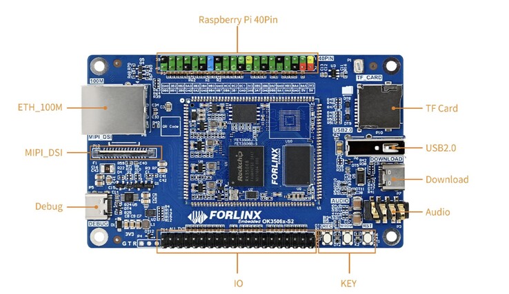Forlinx OK3506-S12 Mini SBC posiada 40-pinowe złącze GPIO kompatybilne z Raspberry Pi. (Źródło obrazu: Forlinx)