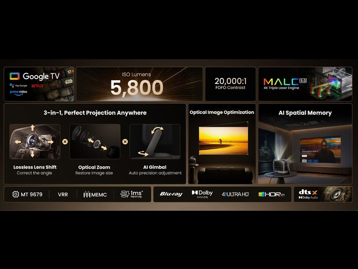 Przegląd funkcji Jmgo N3 Ultimate, w tym system optyczny 3 w 1, jasność i narzędzia do projekcji AI