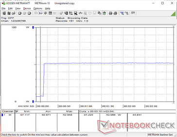 Zużycie pozostanie na stałym poziomie 53 W podczas inicjowania stresu Prime95