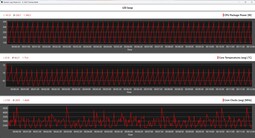 Metryki procesora podczas pętli Cinebench R20