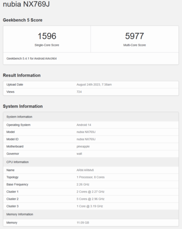 Zwykły Snapdragon 8 Gen 3 w Nubia RedMagic 9 Pro w konfiguracji 1+5+2. (Źródło: Geekbench)