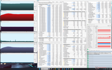 Test obciążeniowy Prime95