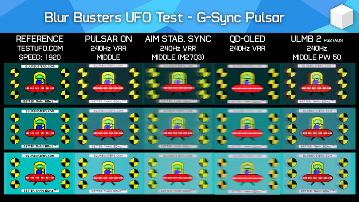Pulsar vs OLED z testem porównawczym klarowności ruchu BlurBusters UFOTest (Źródło obrazu: Hardware Unboxed na YouTube)