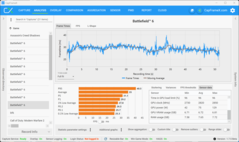 Trzeci test porównawczy (5070, QHD+DLSS)