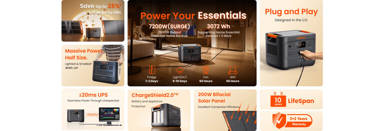 Główne specyfikacje generatora słonecznego HomePower 3000. (Źródło: Jackery)