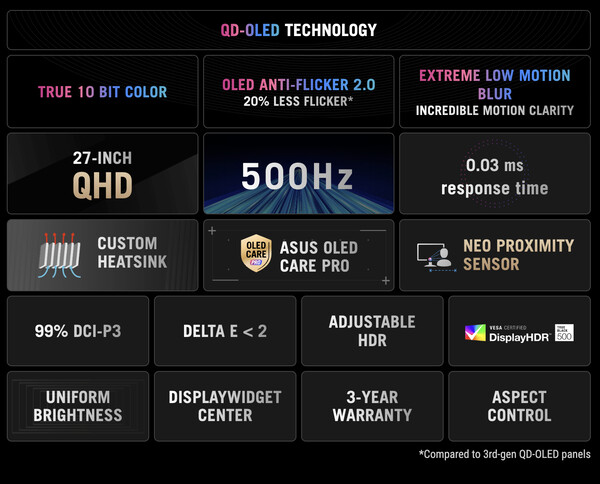 ROG Strix OLED XG27AQDPG. (Źródło obrazu: Asus)