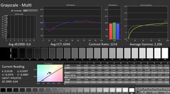 Calman: Skala szarości (skalibrowana)