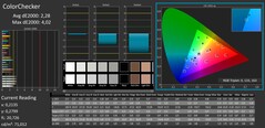 ColorChecker skalibrowany