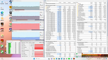Prime95+FurMark stres