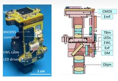 Zdjęcie i przekrój poprzeczny Miniscope extra Large FOV (MiniXL). Źródło zdjęcia: UCLA via Science Advances; przycięte