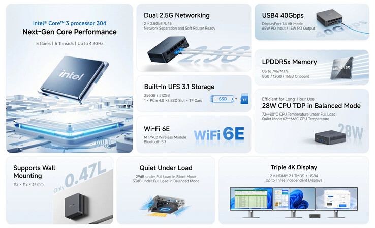 Najważniejsze cechy komputera mini PC