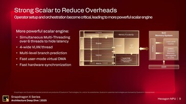 Hexagon NPU. (Źródło obrazu: Qualcomm)
