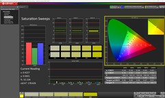 Nasycenie (skalibrowane)