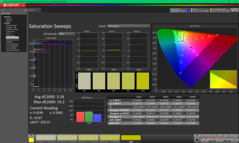 Pomiary nasycenia po kalibracji