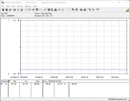 Zużycie energii przez system testowy - praca w stanie spoczynku