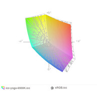 paleta barw matrycy FHD Yogi 370 a przestrzeń kolorów sRGB