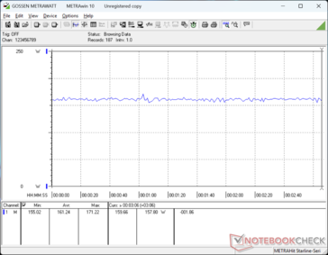 Cyberpunk 2077 1080p Ultra zużycie