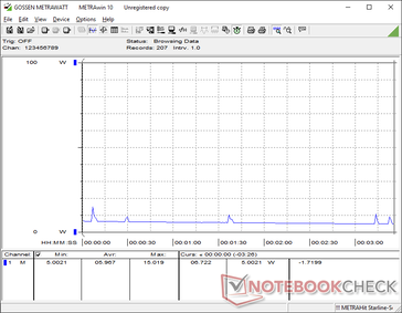 System nadal pobierał 6 W nawet w trybie uśpienia