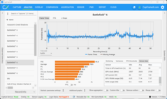 Pierwszy test porównawczy (5070, QHD+DLSS)