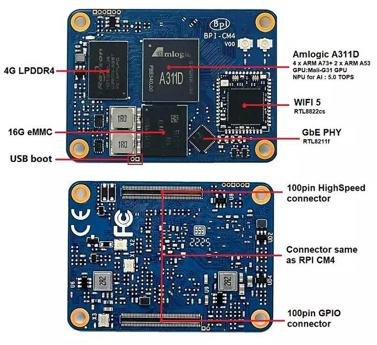 (Źródło obrazu: Banana Pi)