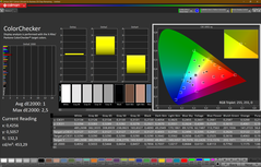 Colorchecker (kalibrowany)