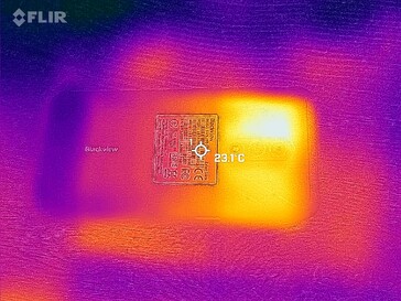 Heatmap Strona tylna